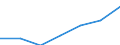 KN 25081000 /Exporte /Einheit = Preise (Euro/Tonne) /Partnerland: Schweiz /Meldeland: Eur27 /25081000:Bentonit