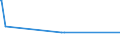 KN 25081000 /Exporte /Einheit = Preise (Euro/Tonne) /Partnerland: S.tome /Meldeland: Eur15 /25081000:Bentonit