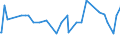 KN 25082000 /Exporte /Einheit = Preise (Euro/Tonne) /Partnerland: Finnland /Meldeland: Europäische Union /25082000:Bleicherden und Walkerden