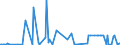 KN 25082000 /Exporte /Einheit = Preise (Euro/Tonne) /Partnerland: Schweiz /Meldeland: Europäische Union /25082000:Bleicherden und Walkerden