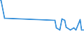 KN 25082000 /Exporte /Einheit = Preise (Euro/Tonne) /Partnerland: Lettland /Meldeland: Europäische Union /25082000:Bleicherden und Walkerden