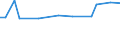 KN 25082000 /Exporte /Einheit = Preise (Euro/Tonne) /Partnerland: Weissrussland /Meldeland: Europäische Union /25082000:Bleicherden und Walkerden