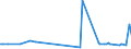 KN 25082000 /Exporte /Einheit = Preise (Euro/Tonne) /Partnerland: Russland /Meldeland: Europäische Union /25082000:Bleicherden und Walkerden