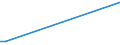 KN 25082000 /Exporte /Einheit = Preise (Euro/Tonne) /Partnerland: Algerien /Meldeland: Europäische Union /25082000:Bleicherden und Walkerden