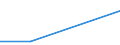 KN 25082000 /Exporte /Einheit = Preise (Euro/Tonne) /Partnerland: Mali /Meldeland: Europäische Union /25082000:Bleicherden und Walkerden