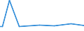 KN 25082000 /Exporte /Einheit = Preise (Euro/Tonne) /Partnerland: Nigeria /Meldeland: Europäische Union /25082000:Bleicherden und Walkerden