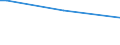 KN 25082000 /Exporte /Einheit = Preise (Euro/Tonne) /Partnerland: Kolumbien /Meldeland: Europäische Union /25082000:Bleicherden und Walkerden