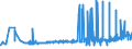 CN 25085000 /Exports /Unit = Prices (Euro/ton) /Partner: Slovakia /Reporter: Eur27_2020 /25085000:Andalusite, Kyanite and Sillimanite