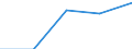 KN 25087010 /Exporte /Einheit = Preise (Euro/Tonne) /Partnerland: Belgien/Luxemburg /Meldeland: Europäische Union /25087010:Schamotte-k”rnungen