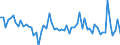 KN 25087010 /Exporte /Einheit = Preise (Euro/Tonne) /Partnerland: Deutschland /Meldeland: Europäische Union /25087010:Schamotte-k”rnungen