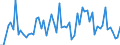 KN 25087010 /Exporte /Einheit = Preise (Euro/Tonne) /Partnerland: Belgien /Meldeland: Europäische Union /25087010:Schamotte-k”rnungen