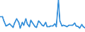 KN 25087010 /Exporte /Einheit = Preise (Euro/Tonne) /Partnerland: Tschechien /Meldeland: Europäische Union /25087010:Schamotte-k”rnungen