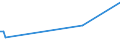 KN 25087010 /Exporte /Einheit = Preise (Euro/Tonne) /Partnerland: Ehem.jug.rep.mazed /Meldeland: Europäische Union /25087010:Schamotte-k”rnungen