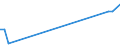 KN 25087010 /Exporte /Einheit = Preise (Euro/Tonne) /Partnerland: Brasilien /Meldeland: Europäische Union /25087010:Schamotte-k”rnungen