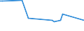 KN 25087010 /Exporte /Einheit = Preise (Euro/Tonne) /Partnerland: Saudi-arab. /Meldeland: Europäische Union /25087010:Schamotte-k”rnungen