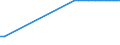 KN 25087090 /Exporte /Einheit = Preise (Euro/Tonne) /Partnerland: Ehem.jug.rep.mazed /Meldeland: Europäische Union /25087090:Ton-dinasmassen