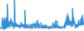 KN 2508 /Exporte /Einheit = Preise (Euro/Tonne) /Partnerland: Ukraine /Meldeland: Eur27_2020 /2508:Ton und Lehm, Andalusit, Cyanit, Sillimanit, Auch Gebrannt; Mullit; Schamotte-körnungen und Ton-dinasmassen (Ausg. Kaolin und Anderer Kaolinhaltiger ton und Geblähter Ton)