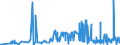 KN 2508 /Exporte /Einheit = Preise (Euro/Tonne) /Partnerland: Usbekistan /Meldeland: Eur27_2020 /2508:Ton und Lehm, Andalusit, Cyanit, Sillimanit, Auch Gebrannt; Mullit; Schamotte-körnungen und Ton-dinasmassen (Ausg. Kaolin und Anderer Kaolinhaltiger ton und Geblähter Ton)