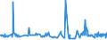 CN 2511 /Exports /Unit = Prices (Euro/ton) /Partner: Serbia /Reporter: Eur27_2020 /2511:Natural Barium Sulphate `barytes`; Natural Barium Carbonate `witherite`, Whether or not Calcined (Excl. Barium Oxide)