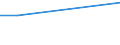 KN 25131100 /Exporte /Einheit = Preise (Euro/Tonne) /Partnerland: Jamaika /Meldeland: Europäische Union /25131100:Bimsstein, roh Oder in Ungleichm„áigen Stcken, Einschl. Gebrochener Bimsstein `bimskies