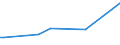 KN 25131900 /Exporte /Einheit = Preise (Euro/Tonne) /Partnerland: Bosn.-herzegowina /Meldeland: Europäische Union /25131900:Bimsstein, Zerstoáen Oder Gemahlen