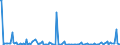 KN 25131900 /Exporte /Einheit = Preise (Euro/Tonne) /Partnerland: Vereinigte Staaten von Amerika /Meldeland: Europäische Union /25131900:Bimsstein, Zerstoáen Oder Gemahlen