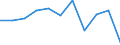 KN 25151100 /Exporte /Einheit = Preise (Euro/Tonne) /Partnerland: Belgien/Luxemburg /Meldeland: Eur27 /25151100:Marmor und Travertin, roh Oder Grob Behauen