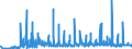 KN 25151100 /Exporte /Einheit = Preise (Euro/Tonne) /Partnerland: Schweiz /Meldeland: Eur27_2020 /25151100:Marmor und Travertin, roh Oder Grob Behauen