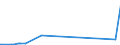 KN 25151100 /Exporte /Einheit = Preise (Euro/Tonne) /Partnerland: Faeroeer Inseln /Meldeland: Europäische Union /25151100:Marmor und Travertin, roh Oder Grob Behauen