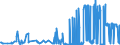 KN 25151100 /Exporte /Einheit = Preise (Euro/Tonne) /Partnerland: Slowakei /Meldeland: Eur27_2020 /25151100:Marmor und Travertin, roh Oder Grob Behauen