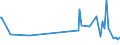 KN 25151100 /Exporte /Einheit = Preise (Euro/Tonne) /Partnerland: Armenien /Meldeland: Eur27_2020 /25151100:Marmor und Travertin, roh Oder Grob Behauen