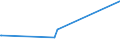 KN 25151100 /Exporte /Einheit = Preise (Euro/Tonne) /Partnerland: Sudan /Meldeland: Eur27_2020 /25151100:Marmor und Travertin, roh Oder Grob Behauen