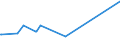 KN 25151100 /Exporte /Einheit = Preise (Euro/Tonne) /Partnerland: Benin /Meldeland: Eur27_2020 /25151100:Marmor und Travertin, roh Oder Grob Behauen