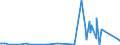 KN 25151100 /Exporte /Einheit = Preise (Euro/Tonne) /Partnerland: Kongo /Meldeland: Eur27_2020 /25151100:Marmor und Travertin, roh Oder Grob Behauen