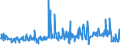 KN 25151200 /Exporte /Einheit = Preise (Euro/Tonne) /Partnerland: Portugal /Meldeland: Eur27_2020 /25151200:Marmor und Travertin, Durch Sägen Oder auf Andere Weise Lediglich Zerteilt, in Blöcken Oder in Quadratischen Oder Rechteckigen Platten