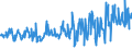 KN 25151200 /Exporte /Einheit = Preise (Euro/Tonne) /Partnerland: Oesterreich /Meldeland: Eur27_2020 /25151200:Marmor und Travertin, Durch Sägen Oder auf Andere Weise Lediglich Zerteilt, in Blöcken Oder in Quadratischen Oder Rechteckigen Platten