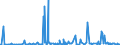 KN 25151200 /Exporte /Einheit = Preise (Euro/Tonne) /Partnerland: Litauen /Meldeland: Eur27_2020 /25151200:Marmor und Travertin, Durch Sägen Oder auf Andere Weise Lediglich Zerteilt, in Blöcken Oder in Quadratischen Oder Rechteckigen Platten