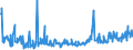 KN 25151200 /Exporte /Einheit = Preise (Euro/Tonne) /Partnerland: Rumaenien /Meldeland: Eur27_2020 /25151200:Marmor und Travertin, Durch Sägen Oder auf Andere Weise Lediglich Zerteilt, in Blöcken Oder in Quadratischen Oder Rechteckigen Platten