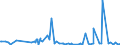 KN 25151200 /Exporte /Einheit = Preise (Euro/Tonne) /Partnerland: Georgien /Meldeland: Eur27_2020 /25151200:Marmor und Travertin, Durch Sägen Oder auf Andere Weise Lediglich Zerteilt, in Blöcken Oder in Quadratischen Oder Rechteckigen Platten