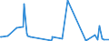 KN 25151200 /Exporte /Einheit = Preise (Euro/Tonne) /Partnerland: Armenien /Meldeland: Eur27_2020 /25151200:Marmor und Travertin, Durch Sägen Oder auf Andere Weise Lediglich Zerteilt, in Blöcken Oder in Quadratischen Oder Rechteckigen Platten