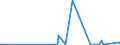 KN 25151200 /Exporte /Einheit = Preise (Euro/Tonne) /Partnerland: Usbekistan /Meldeland: Eur27_2020 /25151200:Marmor und Travertin, Durch Sägen Oder auf Andere Weise Lediglich Zerteilt, in Blöcken Oder in Quadratischen Oder Rechteckigen Platten