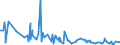 KN 25151200 /Exporte /Einheit = Preise (Euro/Tonne) /Partnerland: Montenegro /Meldeland: Eur27_2020 /25151200:Marmor und Travertin, Durch Sägen Oder auf Andere Weise Lediglich Zerteilt, in Blöcken Oder in Quadratischen Oder Rechteckigen Platten