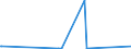 KN 25151200 /Exporte /Einheit = Preise (Euro/Tonne) /Partnerland: Burkina Faso /Meldeland: Europäische Union /25151200:Marmor und Travertin, Durch Sägen Oder auf Andere Weise Lediglich Zerteilt, in Blöcken Oder in Quadratischen Oder Rechteckigen Platten