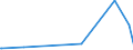 KN 25151200 /Exporte /Einheit = Preise (Euro/Tonne) /Partnerland: Guinea /Meldeland: Europäische Union /25151200:Marmor und Travertin, Durch Sägen Oder auf Andere Weise Lediglich Zerteilt, in Blöcken Oder in Quadratischen Oder Rechteckigen Platten