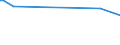 KN 25151200 /Exporte /Einheit = Preise (Euro/Tonne) /Partnerland: Aethiopien /Meldeland: Eur28 /25151200:Marmor und Travertin, Durch Sägen Oder auf Andere Weise Lediglich Zerteilt, in Blöcken Oder in Quadratischen Oder Rechteckigen Platten