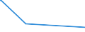 KN 25151200 /Exporte /Einheit = Preise (Euro/Tonne) /Partnerland: Uganda /Meldeland: Eur27_2020 /25151200:Marmor und Travertin, Durch Sägen Oder auf Andere Weise Lediglich Zerteilt, in Blöcken Oder in Quadratischen Oder Rechteckigen Platten