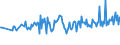 KN 25151220 /Exporte /Einheit = Preise (Euro/Tonne) /Partnerland: Frankreich /Meldeland: Europäische Union /25151220:Marmor und Travertin, Durch S„gen Oder auf Andere Weise Lediglich Zerteilt, in Quadratischen Oder Rechteckigen Platten, mit Einer Dicke von <= 4 Cm