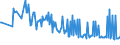 KN 25151220 /Exporte /Einheit = Preise (Euro/Tonne) /Partnerland: Niederlande /Meldeland: Europäische Union /25151220:Marmor und Travertin, Durch S„gen Oder auf Andere Weise Lediglich Zerteilt, in Quadratischen Oder Rechteckigen Platten, mit Einer Dicke von <= 4 Cm