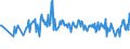 KN 25151220 /Exporte /Einheit = Preise (Euro/Tonne) /Partnerland: Ver.koenigreich /Meldeland: Europäische Union /25151220:Marmor und Travertin, Durch S„gen Oder auf Andere Weise Lediglich Zerteilt, in Quadratischen Oder Rechteckigen Platten, mit Einer Dicke von <= 4 Cm