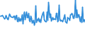 KN 25151250 /Exporte /Einheit = Preise (Euro/Tonne) /Partnerland: Frankreich /Meldeland: Europäische Union /25151250:Marmor und Travertin, Durch S„gen Oder auf Andere Weise Lediglich Zerteilt, in Bl”cken Oder in Quadratischen Oder Rechteckigen Platten, mit Einer Dicke von > 4 cm bis 25 Cm